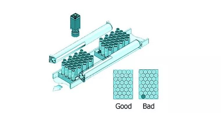 機(jī)器視覺(jué)缺陷檢測(cè)在醫(yī)藥、食品行業(yè)中的應(yīng)用-機(jī)器視覺(jué)_視覺(jué)檢測(cè)設(shè)備_3D視覺(jué)_缺陷檢測(cè)