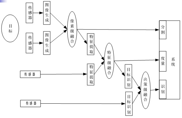 盈泰德科技解析圖像融合技術(shù)-機(jī)器視覺_視覺檢測設(shè)備_3D視覺_缺陷檢測