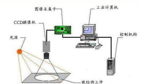 你知道SMT\FPC\PCB都用上視覺檢測設(shè)備了嗎?-機器視覺_視覺檢測設(shè)備_3D視覺_缺陷檢測