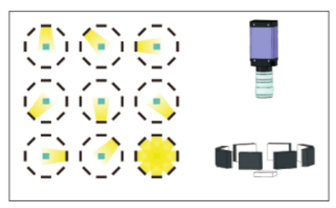 產(chǎn)品表面劃傷檢測，表面視覺檢測系統(tǒng)-機器視覺_視覺檢測設(shè)備_3D視覺_缺陷檢測
