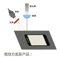 視覺定位系統(tǒng)激光打標機的定位-機器視覺_視覺檢測設(shè)備_3D視覺_缺陷檢測