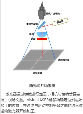 視覺定位系統(tǒng)激光打標機的定位-機器視覺_視覺檢測設(shè)備_3D視覺_缺陷檢測