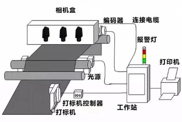 CCD視覺(jué)定位檢測(cè)（醫(yī)用注射液方面的案例）-機(jī)器視覺(jué)_視覺(jué)檢測(cè)設(shè)備_3D視覺(jué)_缺陷檢測(cè)