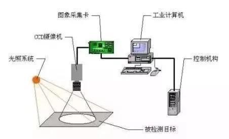pcb缺陷檢測，pcb視覺檢測方案-機器視覺_視覺檢測設備_3D視覺_缺陷檢測