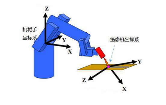 自動化流水線常用機器視覺檢測解決方案-機器視覺_視覺檢測設(shè)備_3D視覺_缺陷檢測