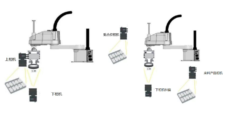 自動化流水線常用機器視覺檢測解決方案-機器視覺_視覺檢測設(shè)備_3D視覺_缺陷檢測