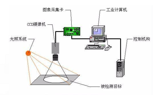 CCD視覺定位檢測：手機(jī)殼瑕疵缺陷檢測案例-機(jī)器視覺_視覺檢測設(shè)備_3D視覺_缺陷檢測