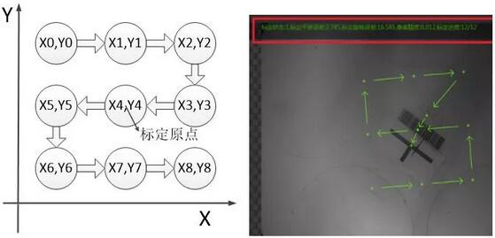 工業(yè)機(jī)械臂（機(jī)器人）視覺定位引導(dǎo)系統(tǒng)-機(jī)器視覺_視覺檢測(cè)設(shè)備_3D視覺_缺陷檢測(cè)