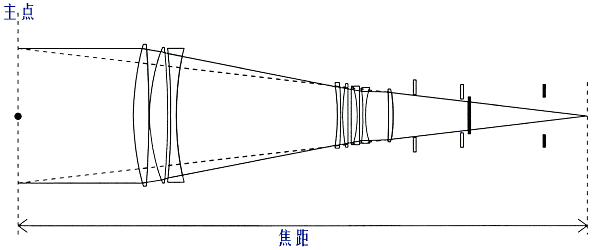 機(jī)器視覺定位（焦點與定焦）-機(jī)器視覺_視覺檢測設(shè)備_3D視覺_缺陷檢測