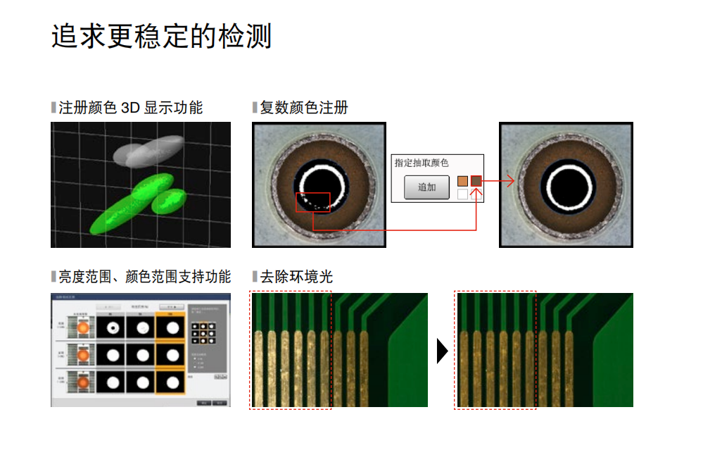 機(jī)器視覺檢測系統(tǒng)由什么組成？有什么作用？-機(jī)器視覺_視覺檢測設(shè)備_3D視覺_缺陷檢測