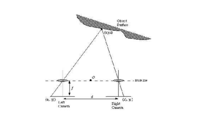 機(jī)器視覺是什么？為什么很多工業(yè)、人工智能都裝配上了-機(jī)器視覺_視覺檢測(cè)設(shè)備_3D視覺_缺陷檢測(cè)
