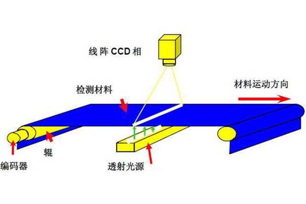 工業(yè)機器視覺定位系統(tǒng)（汽車零部件金屬軸檢測方案）-機器視覺_視覺檢測設(shè)備_3D視覺_缺陷檢測