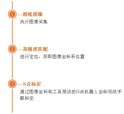 工業(yè)機(jī)械臂（機(jī)器人）視覺定位引導(dǎo)系統(tǒng)-機(jī)器視覺_視覺檢測(cè)設(shè)備_3D視覺_缺陷檢測(cè)