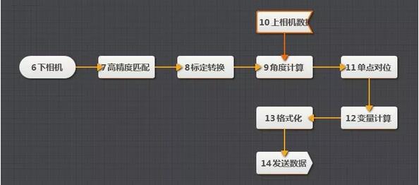 工業(yè)機(jī)械臂（機(jī)器人）視覺定位引導(dǎo)系統(tǒng)-機(jī)器視覺_視覺檢測(cè)設(shè)備_3D視覺_缺陷檢測(cè)