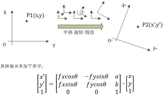 工業(yè)機(jī)械臂（機(jī)器人）視覺定位引導(dǎo)系統(tǒng)-機(jī)器視覺_視覺檢測(cè)設(shè)備_3D視覺_缺陷檢測(cè)