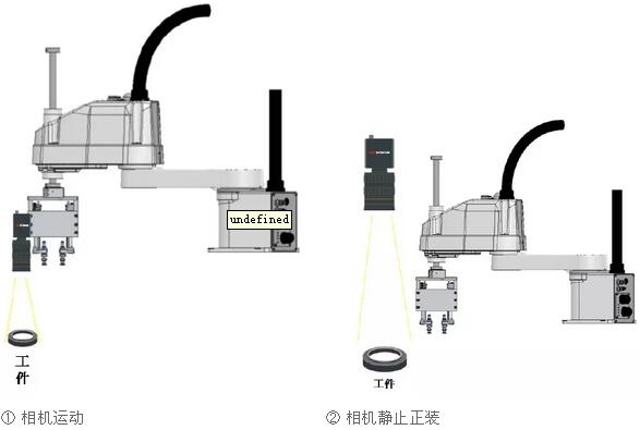 工業(yè)機(jī)械臂（機(jī)器人）視覺定位引導(dǎo)系統(tǒng)-機(jī)器視覺_視覺檢測(cè)設(shè)備_3D視覺_缺陷檢測(cè)