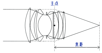 機(jī)器視覺定位（焦點與定焦）-機(jī)器視覺_視覺檢測設(shè)備_3D視覺_缺陷檢測