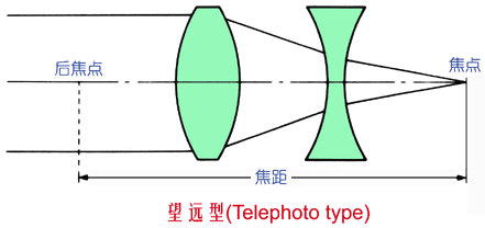 機(jī)器視覺定位（焦點與定焦）-機(jī)器視覺_視覺檢測設(shè)備_3D視覺_缺陷檢測