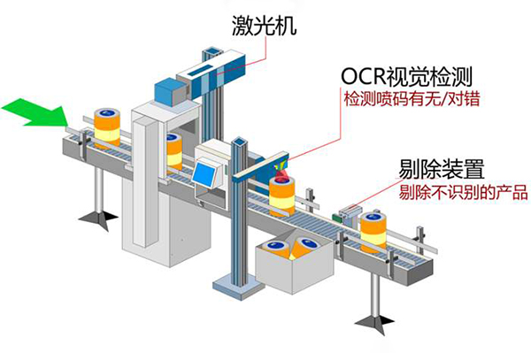 機(jī)器視覺檢測系統(tǒng)（包裝類OCR字符檢測）-機(jī)器視覺_視覺檢測設(shè)備_3D視覺_缺陷檢測