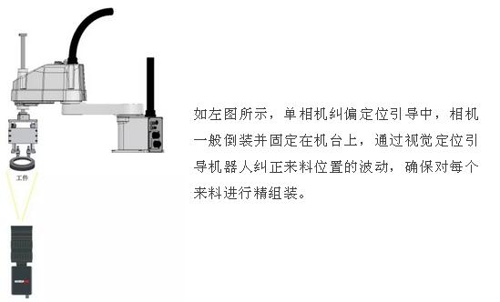 工業(yè)機(jī)械臂（機(jī)器人）視覺定位引導(dǎo)系統(tǒng)-機(jī)器視覺_視覺檢測(cè)設(shè)備_3D視覺_缺陷檢測(cè)