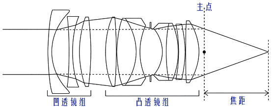 機(jī)器視覺定位（焦點與定焦）-機(jī)器視覺_視覺檢測設(shè)備_3D視覺_缺陷檢測