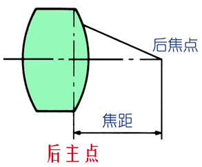 機(jī)器視覺定位（焦點與定焦）-機(jī)器視覺_視覺檢測設(shè)備_3D視覺_缺陷檢測