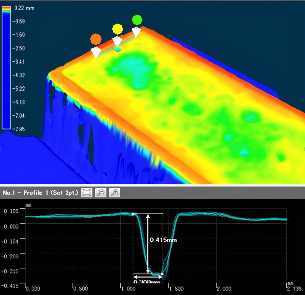 工業(yè)3D?視覺檢測（工業(yè)產(chǎn)品外觀檢測系統(tǒng)）-機(jī)器視覺_視覺檢測設(shè)備_3D視覺_缺陷檢測
