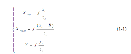 （視覺定位系統(tǒng)）雙目視覺三維定位工作原理-機(jī)器視覺_視覺檢測設(shè)備_3D視覺_缺陷檢測