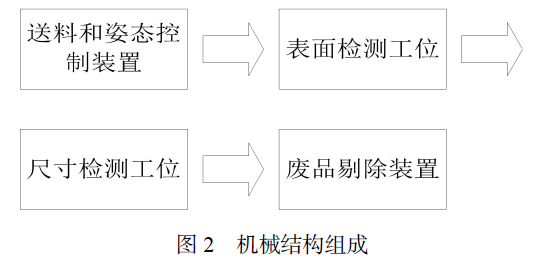 鉚釘視覺(jué)檢測(cè)，鉚釘外觀尺寸缺陷檢測(cè)方案-機(jī)器視覺(jué)_視覺(jué)檢測(cè)設(shè)備_3D視覺(jué)_缺陷檢測(cè)