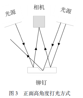 鉚釘視覺(jué)檢測(cè)，鉚釘外觀尺寸缺陷檢測(cè)方案-機(jī)器視覺(jué)_視覺(jué)檢測(cè)設(shè)備_3D視覺(jué)_缺陷檢測(cè)