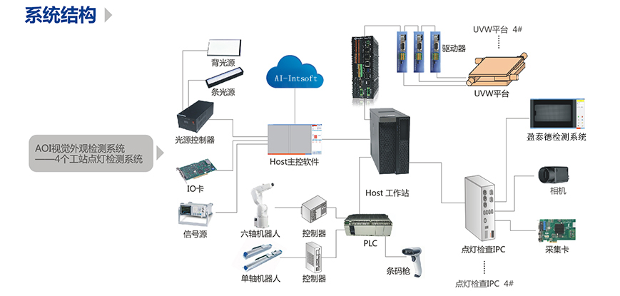 液晶屏幕缺陷檢測（AOI視覺點燈檢測系統(tǒng)）-機器視覺_視覺檢測設(shè)備_3D視覺_缺陷檢測