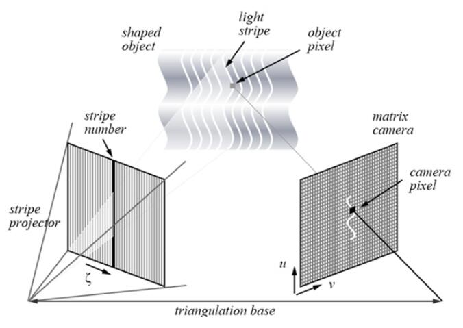 輪胎視覺檢測?，汽車輪胎外觀3D視覺檢測系統(tǒng)-機器視覺_視覺檢測設備_3D視覺_缺陷檢測