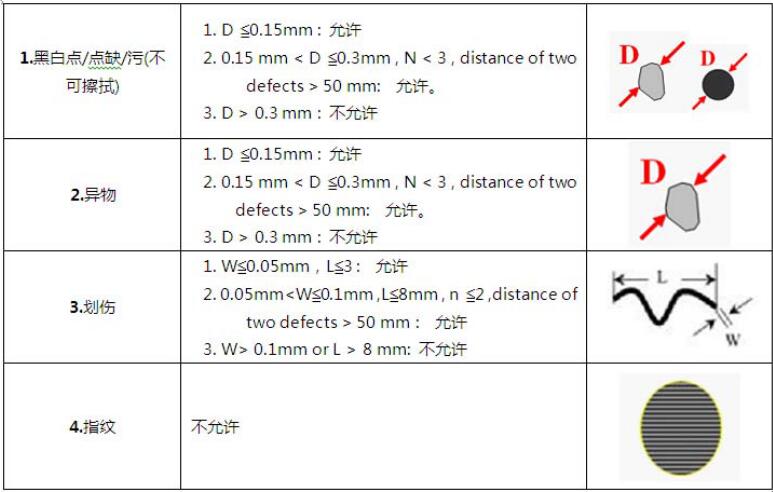 液晶屏幕視覺(jué)檢測(cè)，液晶屏幕劃痕污點(diǎn)缺陷檢測(cè)方案-機(jī)器視覺(jué)_視覺(jué)檢測(cè)設(shè)備_3D視覺(jué)_缺陷檢測(cè)