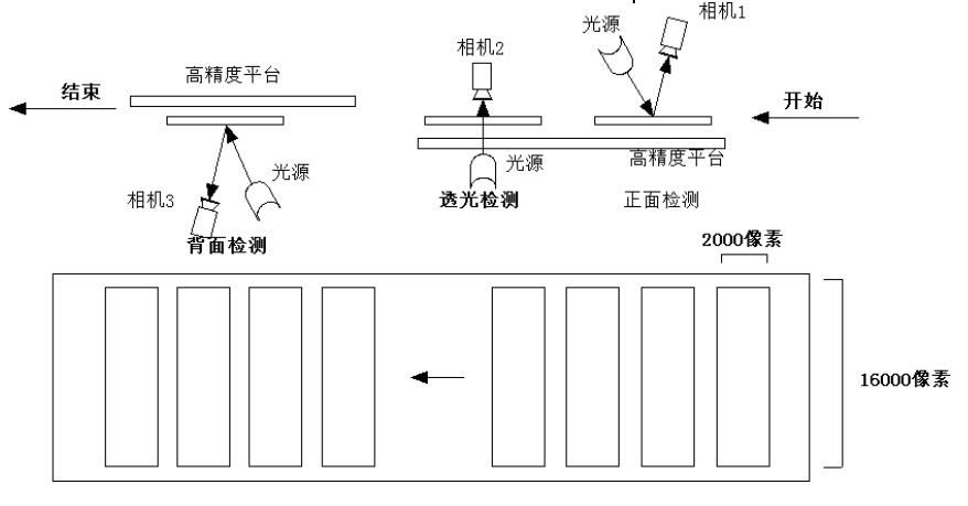 液晶屏幕視覺(jué)檢測(cè)，液晶屏幕劃痕污點(diǎn)缺陷檢測(cè)方案-機(jī)器視覺(jué)_視覺(jué)檢測(cè)設(shè)備_3D視覺(jué)_缺陷檢測(cè)