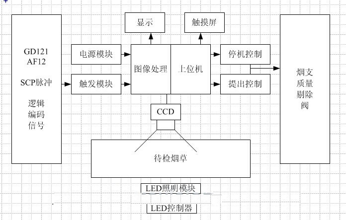 煙支鋼印檢測（煙支鋼印視覺檢測系統(tǒng)）-機器視覺_視覺檢測設備_3D視覺_缺陷檢測