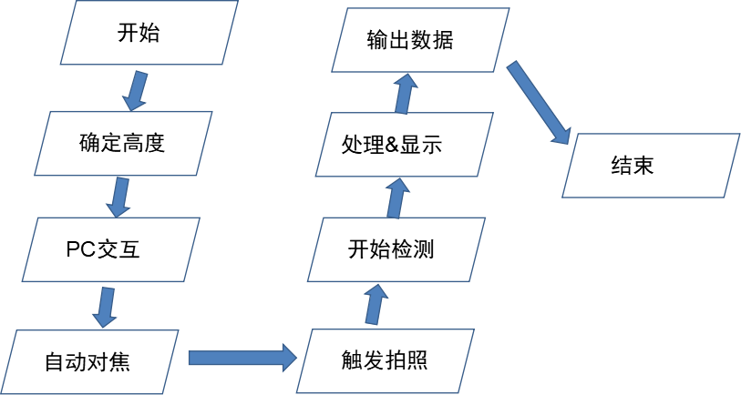 晶體微電池視覺檢測(cè)解決方案-機(jī)器視覺_視覺檢測(cè)設(shè)備_3D視覺_缺陷檢測(cè)