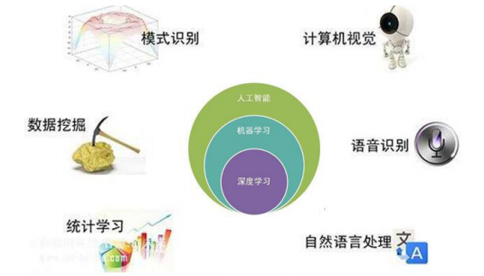 工業(yè)AI人工智能檢測識別系統(tǒng)-機器視覺_視覺檢測設備_3D視覺_缺陷檢測