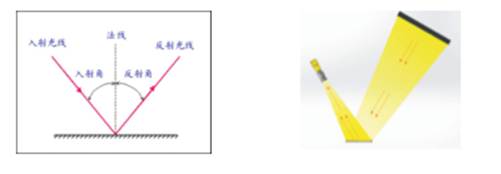 表面劃傷檢測(cè)（外觀瑕疵缺陷檢測(cè)設(shè)備系統(tǒng)）-機(jī)器視覺_視覺檢測(cè)設(shè)備_3D視覺_缺陷檢測(cè)