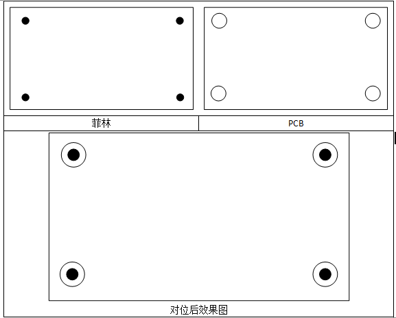 盈泰德CCD曝光機自動對位系統(tǒng)-機器視覺_視覺檢測設(shè)備_3D視覺_缺陷檢測