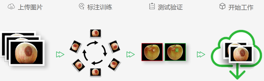 深度學(xué)習(xí)視覺檢測系統(tǒng)-機(jī)器視覺_視覺檢測設(shè)備_3D視覺_缺陷檢測
