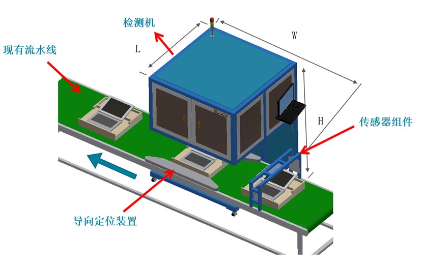 筆記本電腦外觀瑕疵檢測(cè)方案-機(jī)器視覺_視覺檢測(cè)設(shè)備_3D視覺_缺陷檢測(cè)