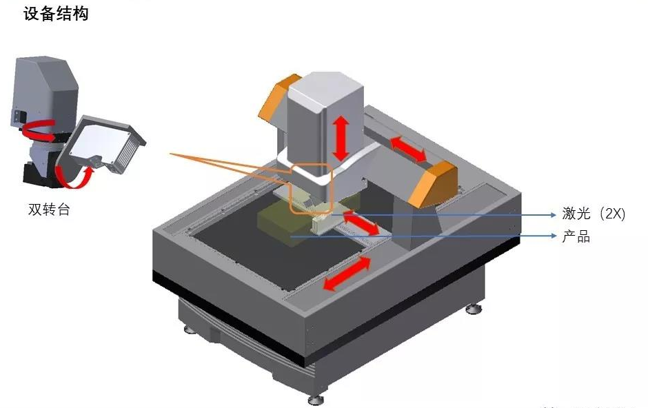 新能源汽車電池包外觀尺寸檢測方案-機器視覺_視覺檢測設備_3D視覺_缺陷檢測