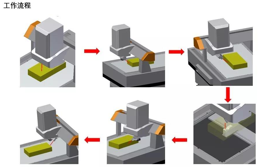新能源汽車電池包外觀尺寸檢測方案-機器視覺_視覺檢測設備_3D視覺_缺陷檢測