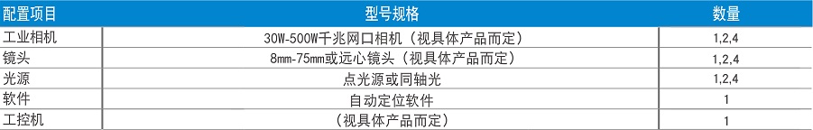工業(yè)機器視覺:自動定位系統(tǒng)-機器視覺_視覺檢測設(shè)備_3D視覺_缺陷檢測