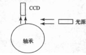 機(jī)器視覺滾動(dòng)軸承表面缺陷檢測(cè)應(yīng)用分析-機(jī)器視覺_視覺檢測(cè)設(shè)備_3D視覺_缺陷檢測(cè)