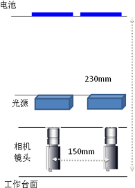 鋰電池檢測系統(tǒng)，鋰電池視覺檢測方案-機(jī)器視覺_視覺檢測設(shè)備_3D視覺_缺陷檢測