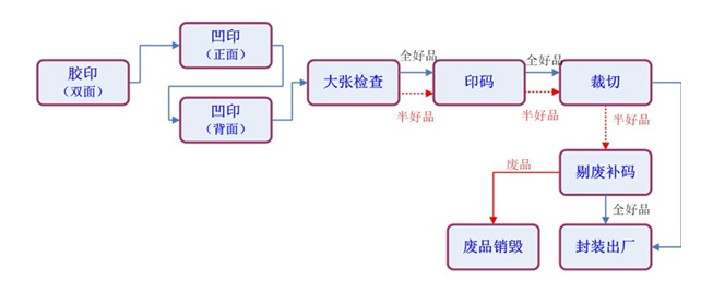 印刷視覺檢測，機器視覺印刷缺陷檢測系統(tǒng)-機器視覺_視覺檢測設備_3D視覺_缺陷檢測