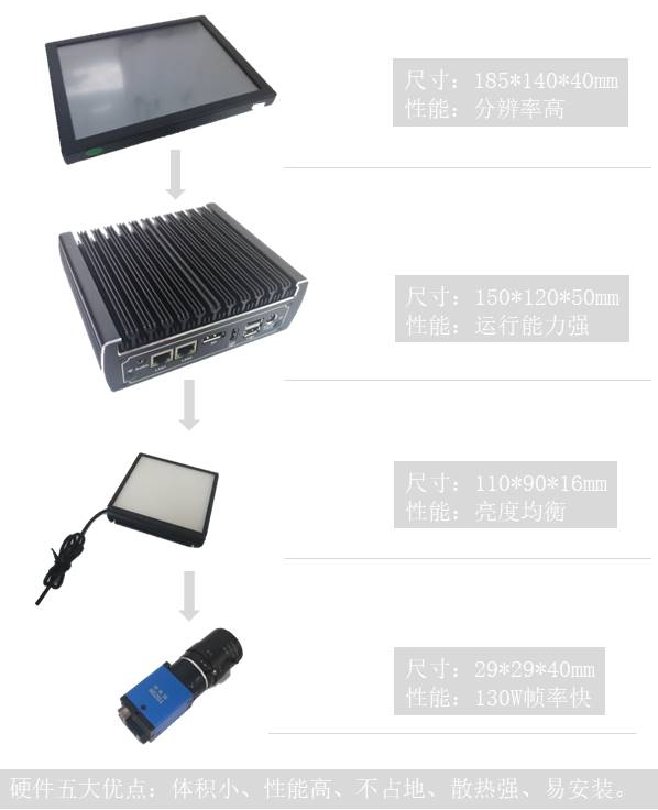 干燥劑視覺檢測系統(tǒng)-機(jī)器視覺_視覺檢測設(shè)備_3D視覺_缺陷檢測
