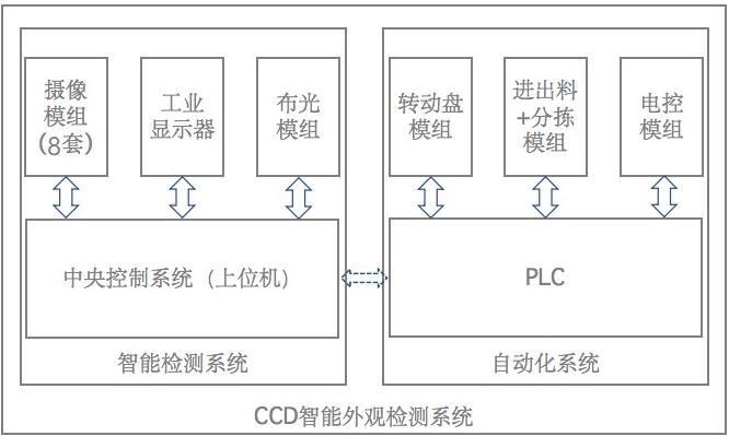 薄膜電容視覺檢測，薄膜電容外觀瑕疵缺陷檢測設備系統(tǒng)-機器視覺_視覺檢測設備_3D視覺_缺陷檢測