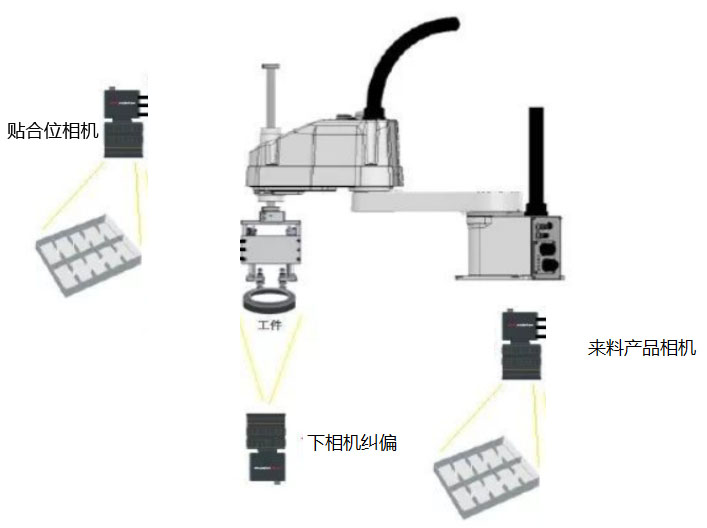 視覺(jué)定位引導(dǎo)技術(shù)解決方案-機(jī)器視覺(jué)_視覺(jué)檢測(cè)設(shè)備_3D視覺(jué)_缺陷檢測(cè)